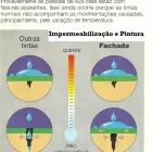 Imagem 2 da empresa REFORMAS PREDIAIS HAA RENOVO Telhados - Consertos e Reformas em Belo Horizonte MG