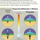 Imagem 4 da empresa SUVINIL IMPERMEABILIZANTE FACHADA RENOVO REFORMAS EM BH Pinturas de Paredes em Belo Horizonte MG