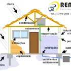 Imagem 7 da empresa SUVINIL IMPERMEABILIZANTE FACHADA RENOVO REFORMAS EM BH Pinturas de Paredes em Belo Horizonte MG