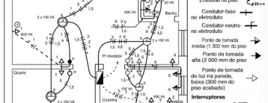 Imagem 7 da empresa GRUPO JB TELECOMUNICAÇOES-EIRELI Instalações Elétricas em São Paulo SP